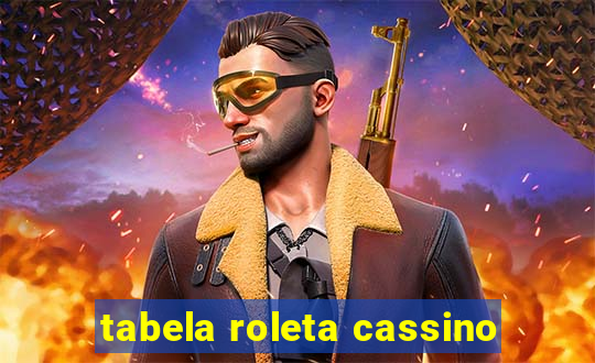 tabela roleta cassino